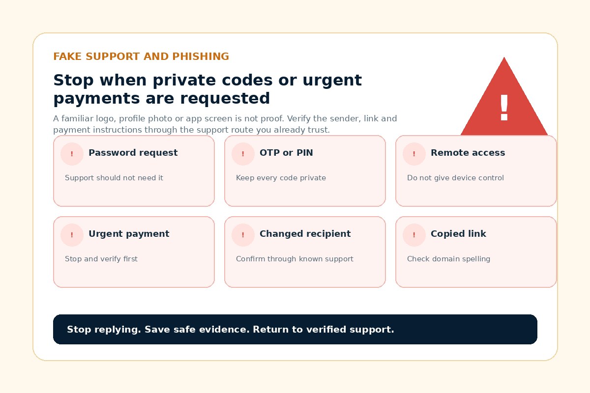 Fake BetPro support and phishing warning checklist for passwords, OTPs, remote access, urgent payments and copied links