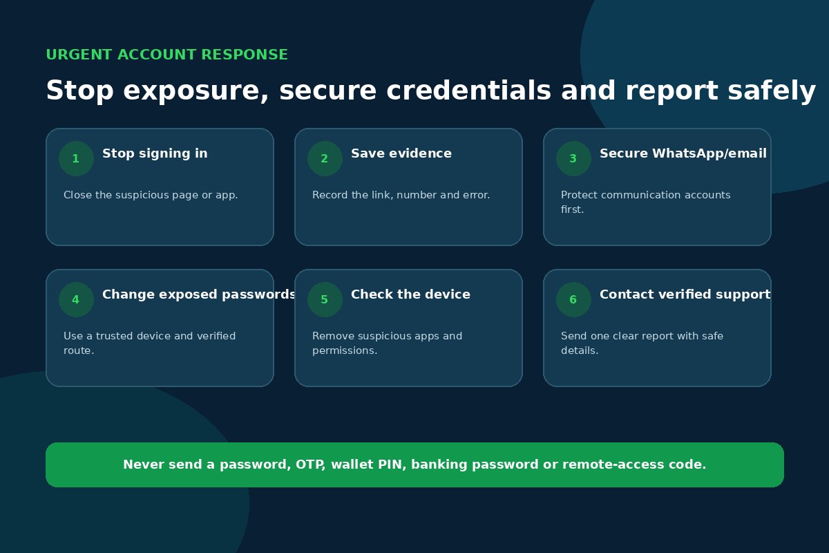 Urgent BetPro ID security response flow to stop login, save evidence, secure credentials, check the device and contact verified support