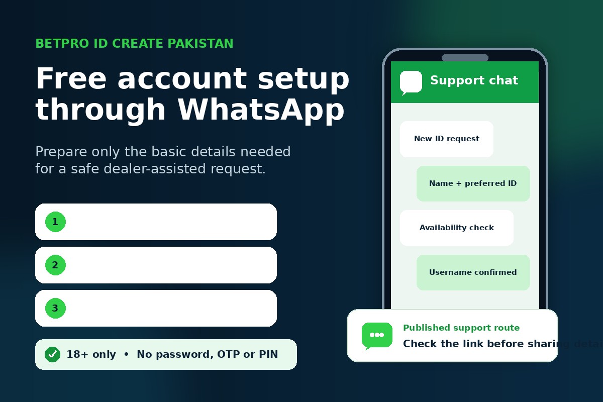 Dealer-assisted BetPro ID creation through WhatsApp using a name, preferred ID name and active WhatsApp number