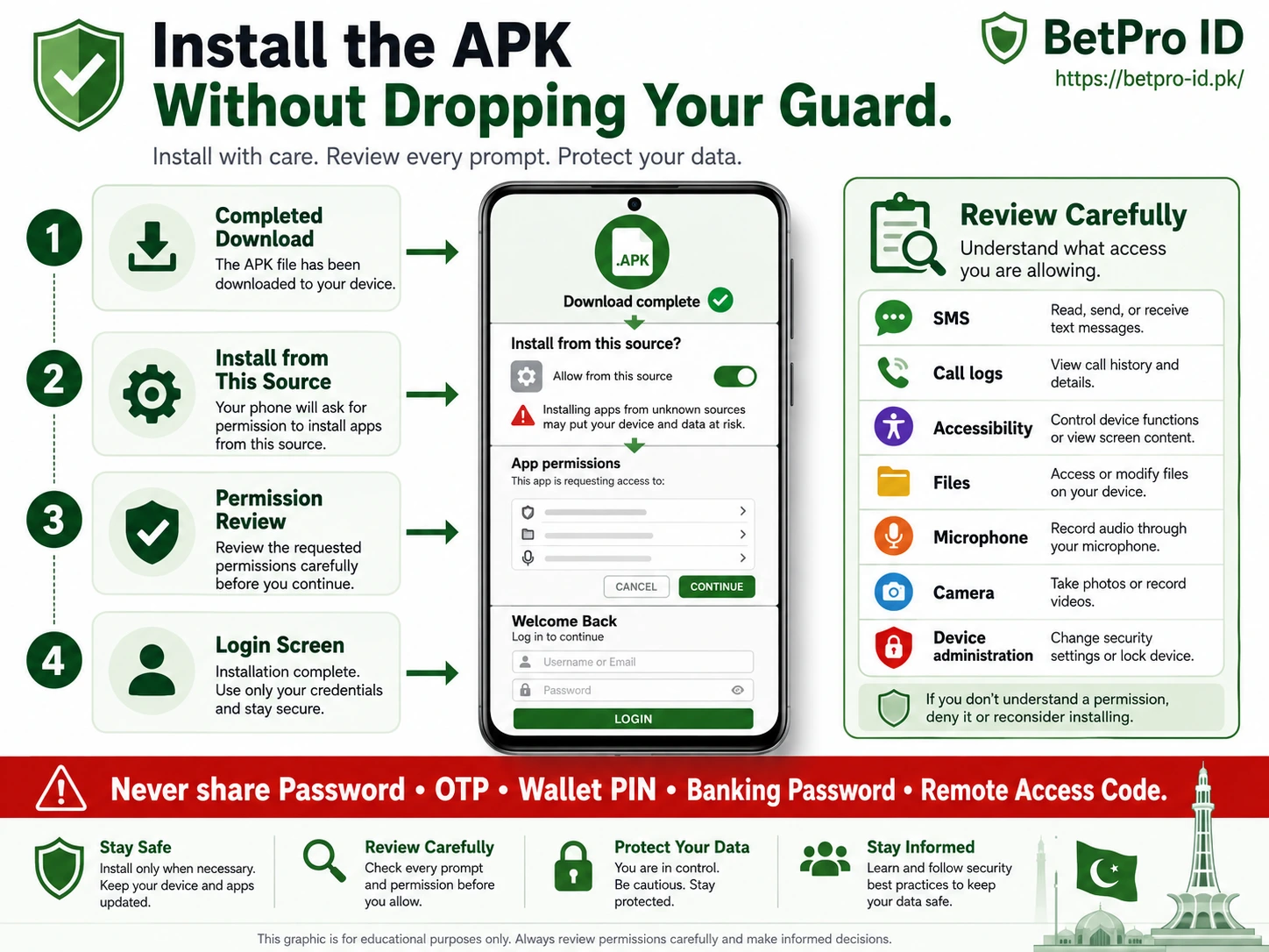 Android APK installation and permission checks for BetPro app download