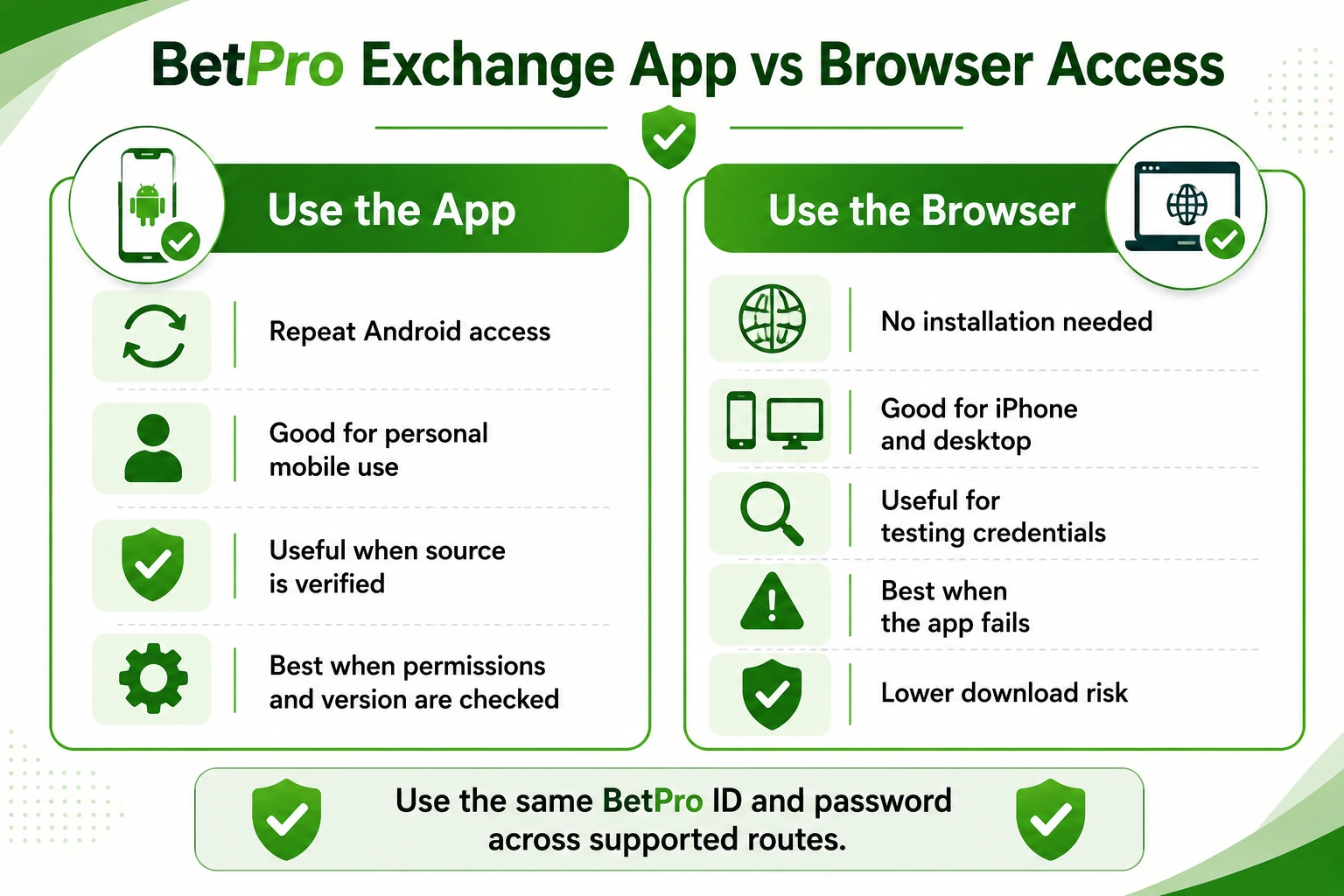 BetPro exchange app versus browser access comparison