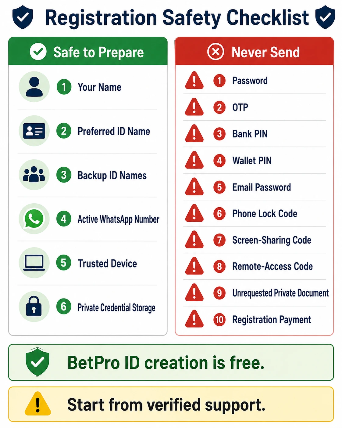 Safe information checklist for BetPro Exchange registration