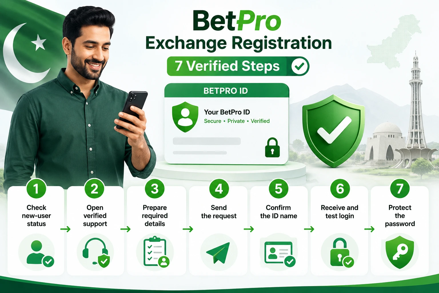 BetPro Exchange registration seven verified setup steps