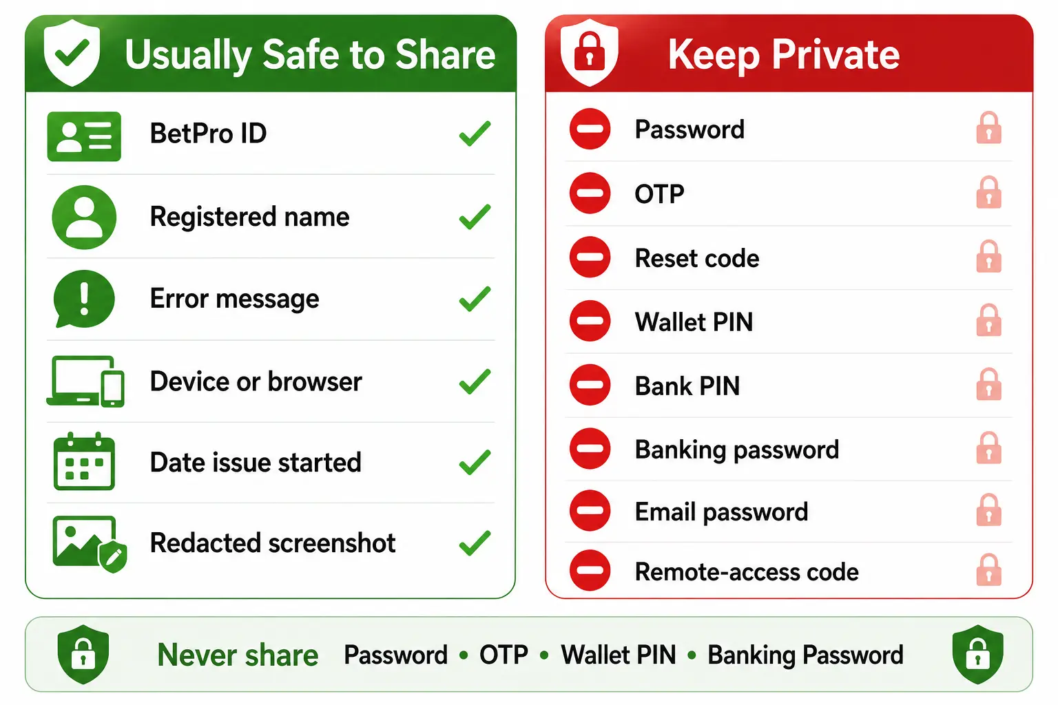 Safe information to share with BetPro ID support