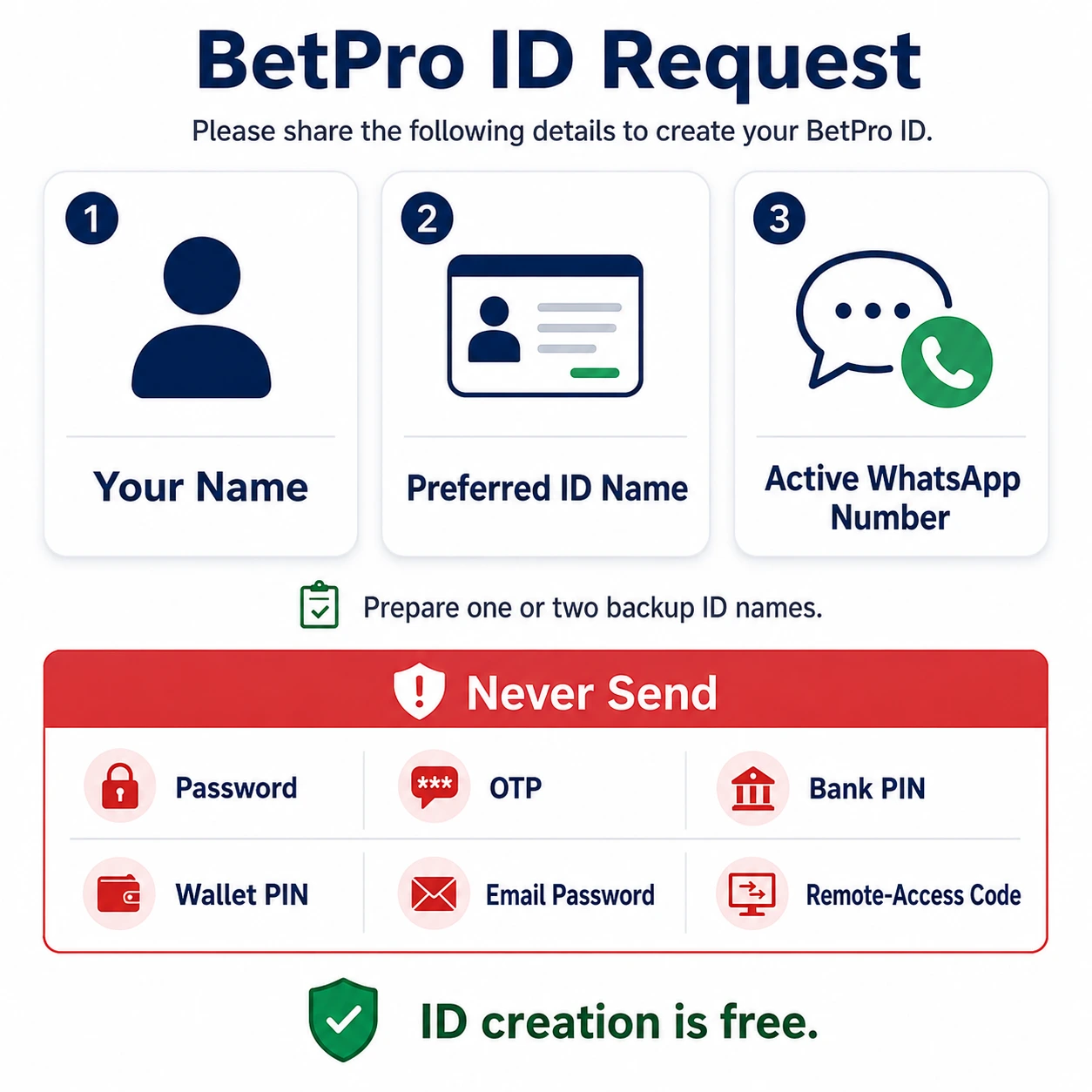 Required details for creating a BetPro ID in Pakistan