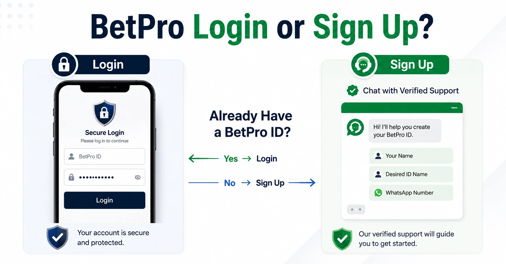BetPro login sign up decision guide for users in Pakistan