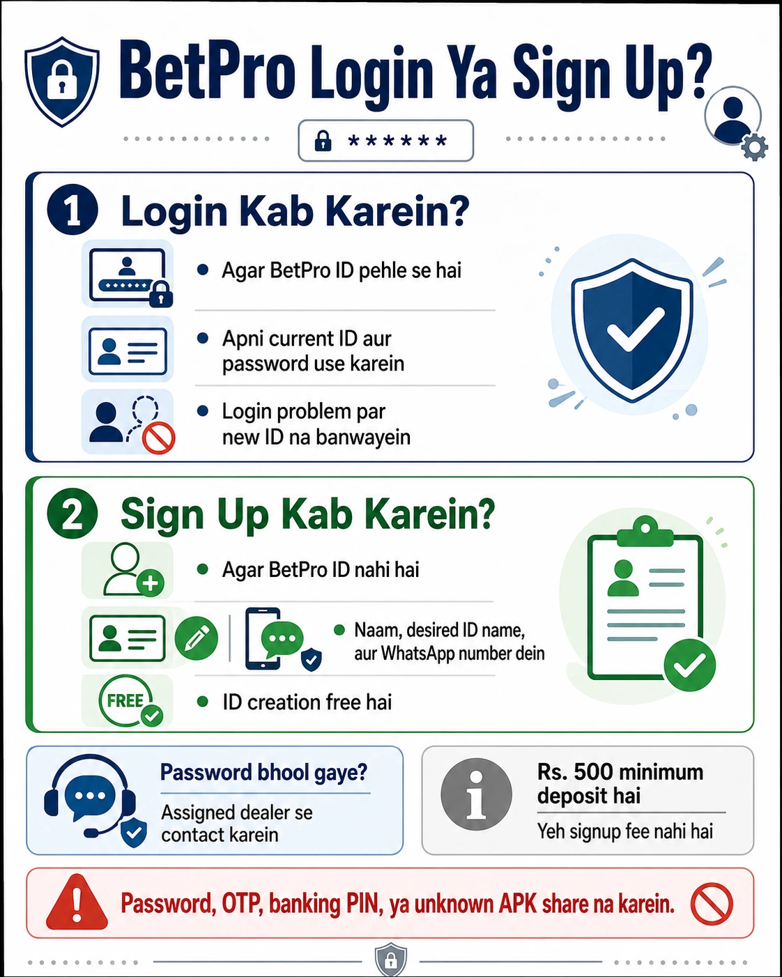 Roman Urdu guide explaining when to use BetPro login or sign up
