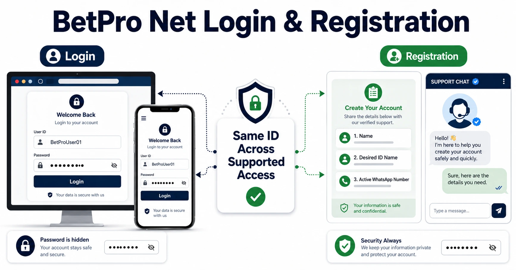 BetPro net login registration and safe access guide for Pakistan