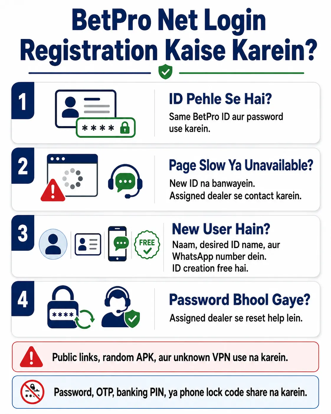 Roman Urdu guide for BetPro net login registration and safe access