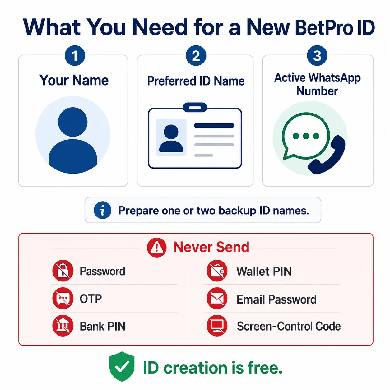 Details required to request a new BetPro ID