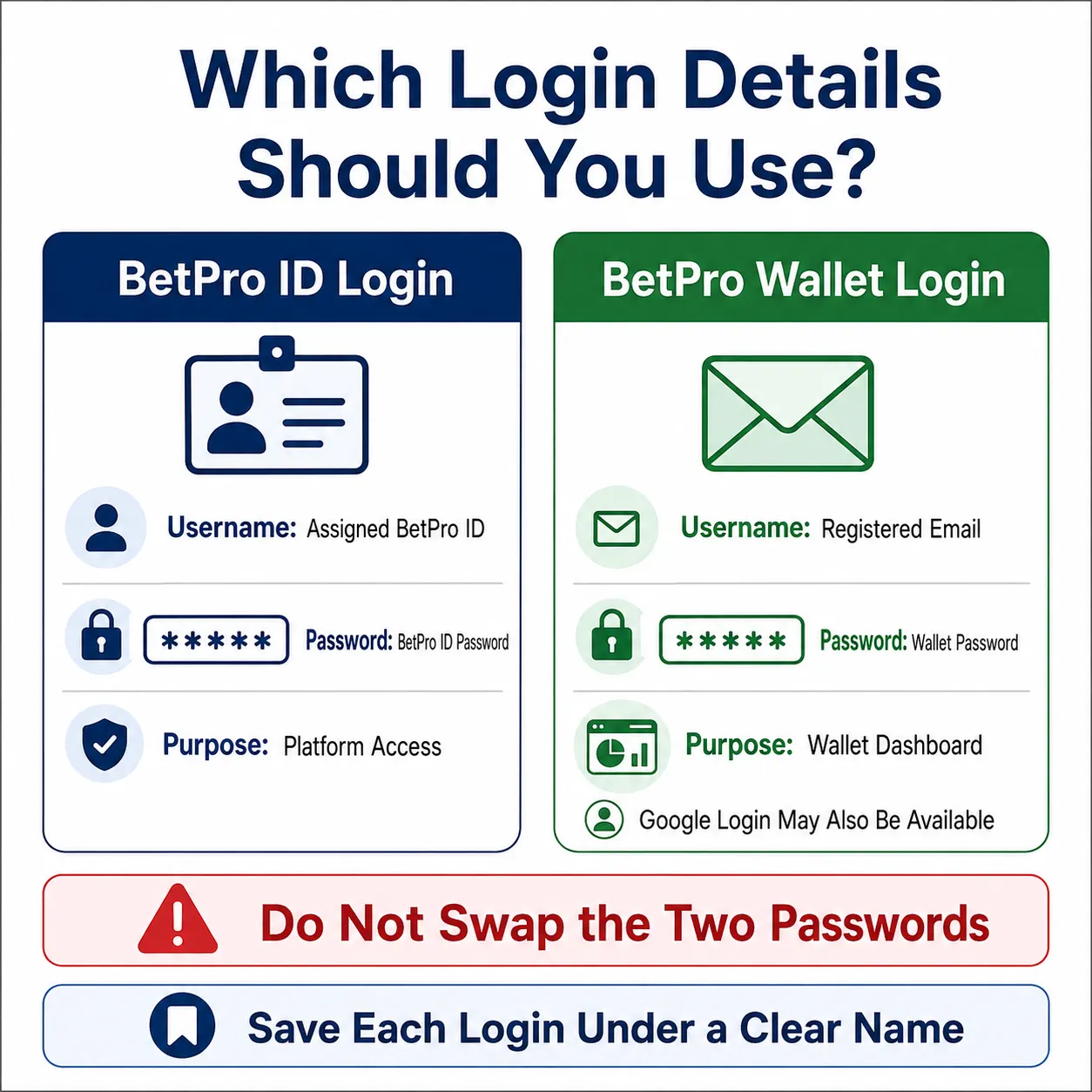 Correct credentials for BetPro wallet login and BetPro ID login Correct credentials for BetPro wallet login and BetPro ID login