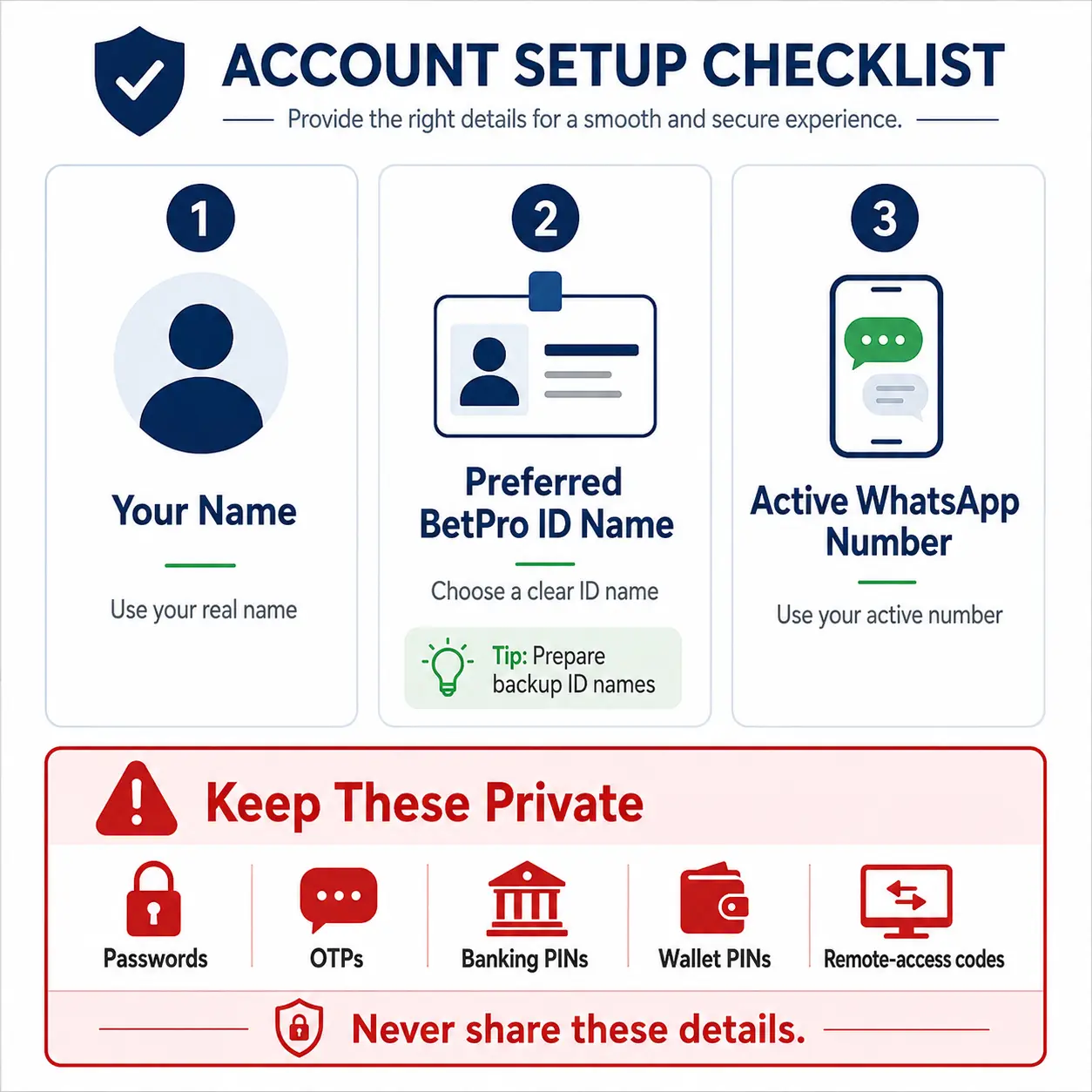 Details required for BPExch registration in Pakistan