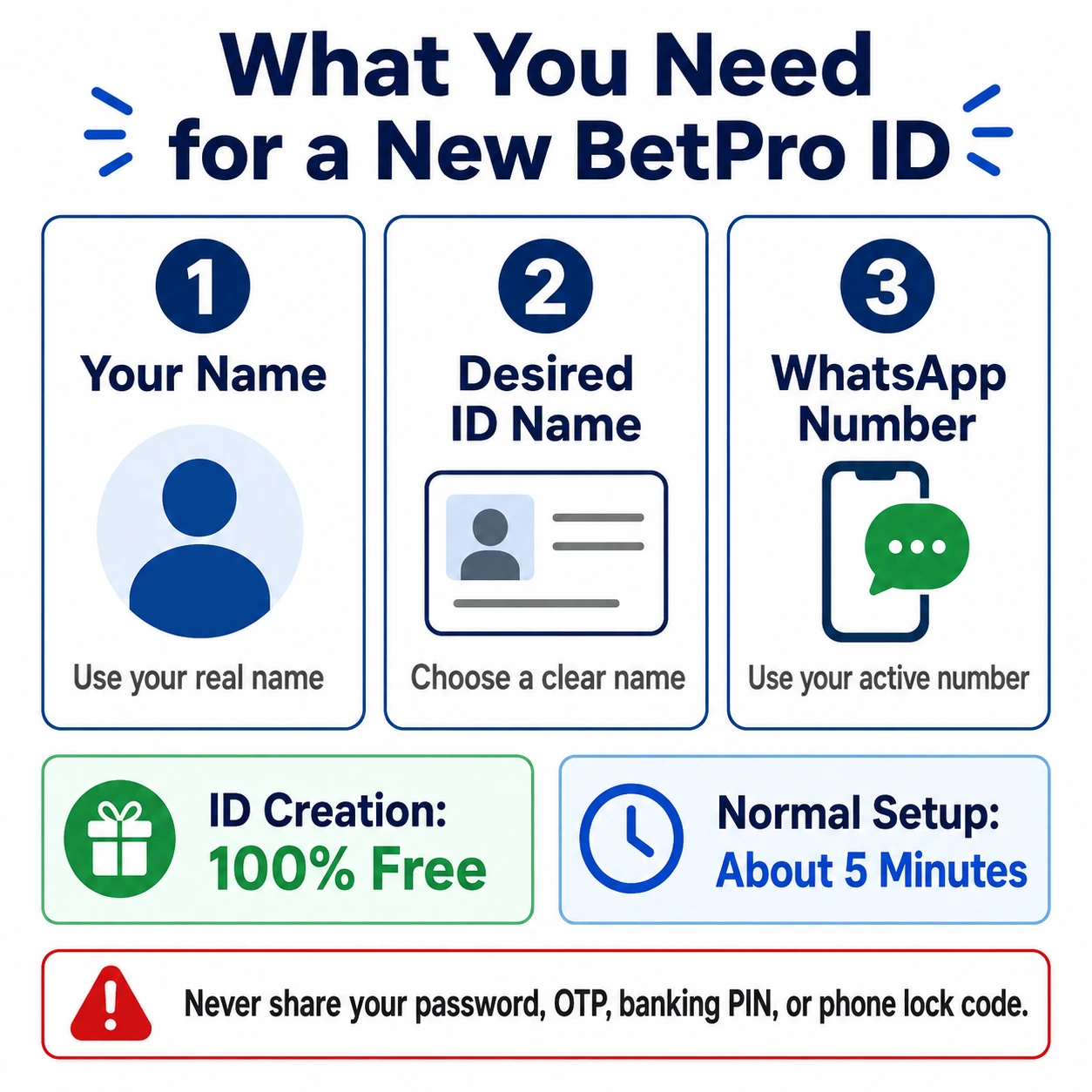 Name, desired ID name and WhatsApp number needed for BetPro ID sign up