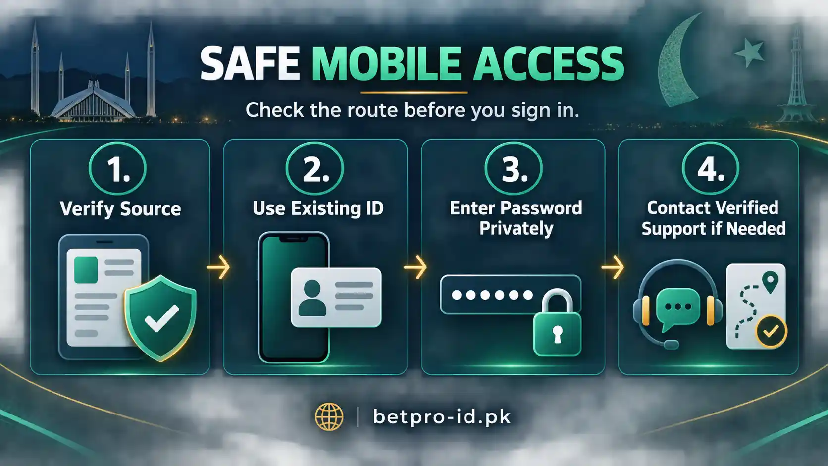 Safe login checks for BetPro ID in Pakistan app
