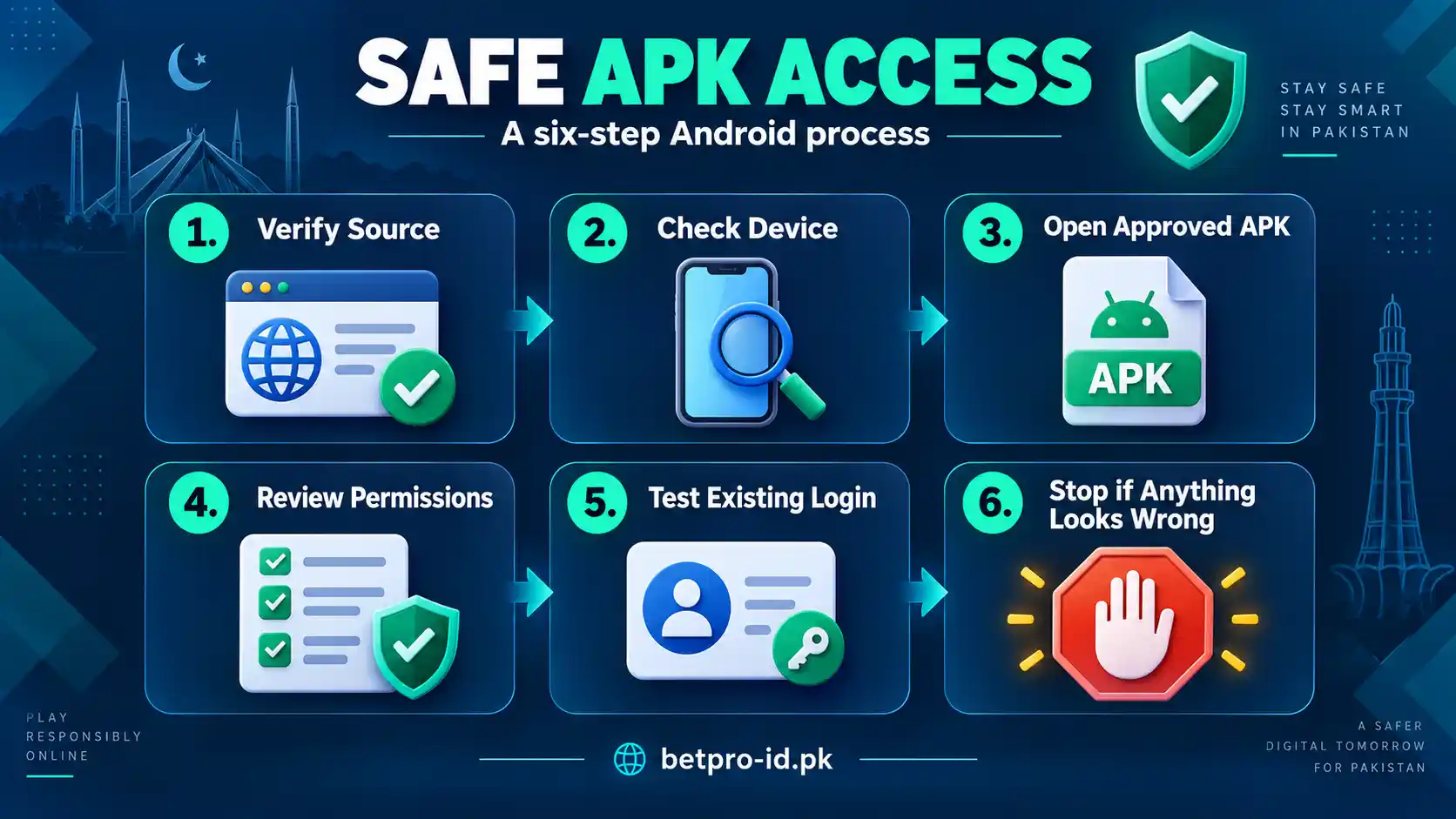BPExch APK safe download and installation checklist