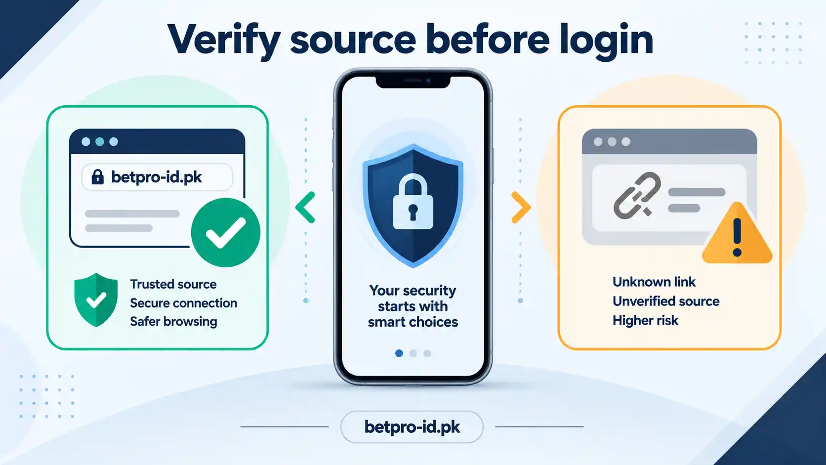 Verify BPExch app source before entering login details